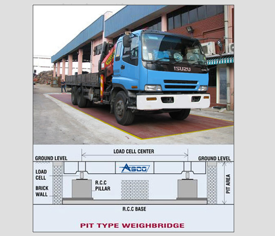 Pit Type Weighbridge