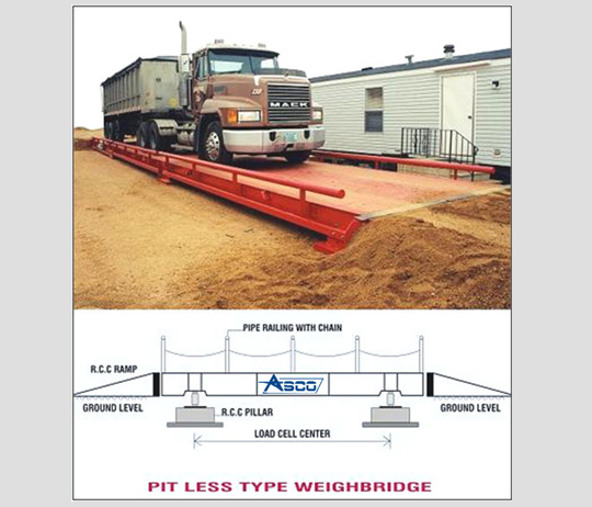 Pitless Type Weighbridge